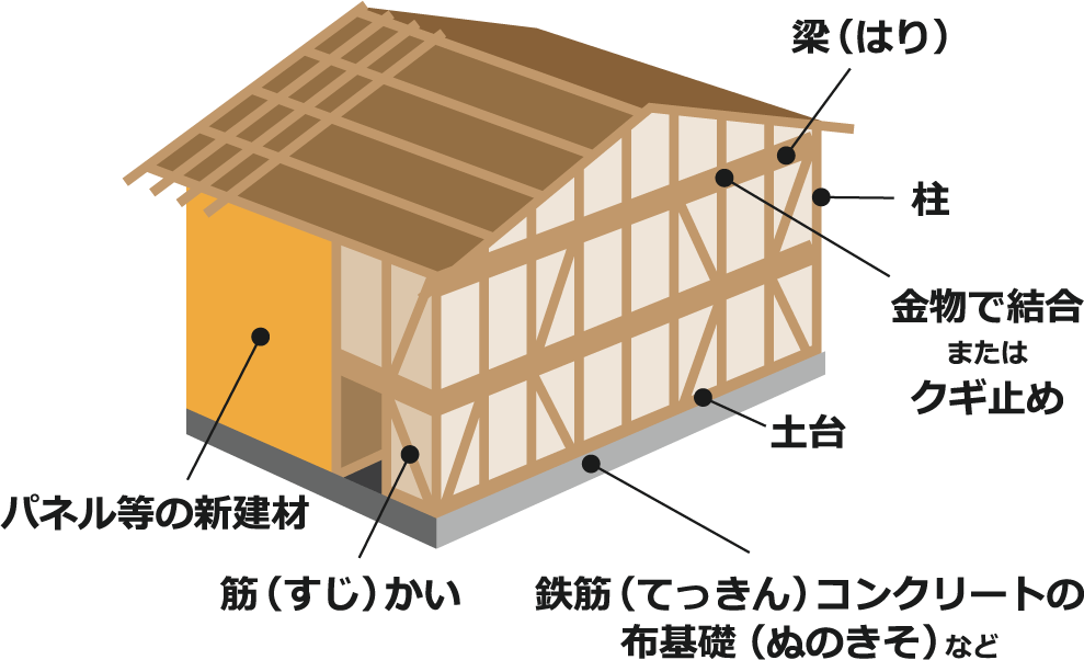 建築年代と建物構造